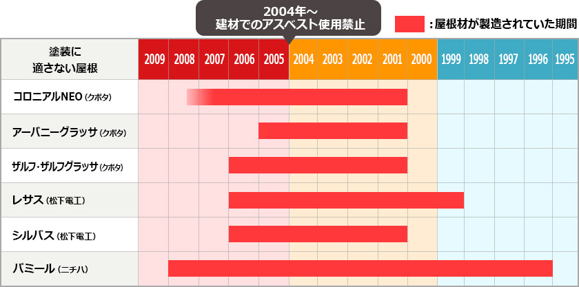 雨漏り
